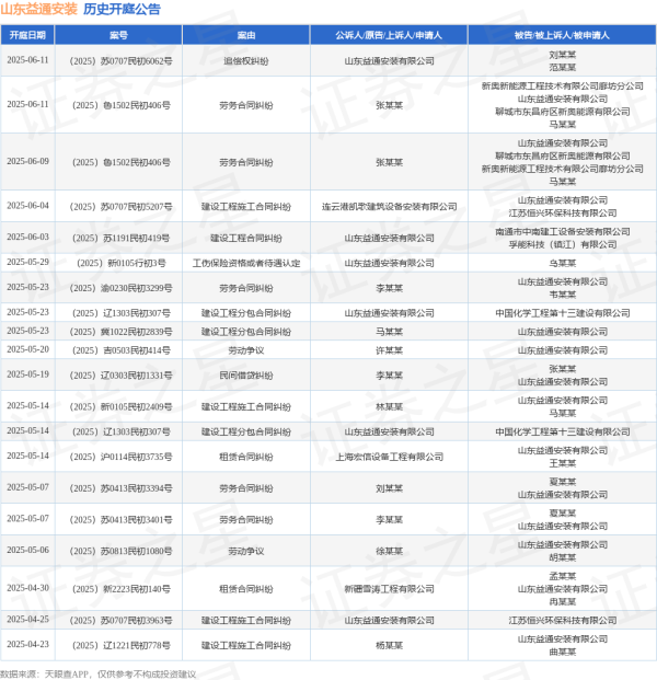 融金牛 山东益通安装作为原告/上诉人的1起涉及建设工程分包合同纠纷的诉讼将于2025年5月14日开庭