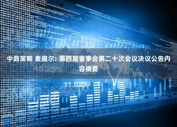 中鼎策略 麦趣尔: 第四届董事会第二十次会议决议公告内容摘要